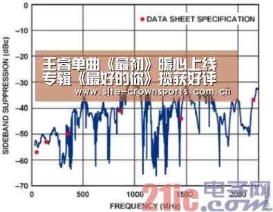 王睿单曲《最初》暖心上线 专辑《最好的你》揽获好评无数【皇冠体育app】(图2) 皇冠体育网页版